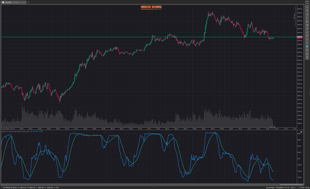 "Machine Learning Momentum Index" logo